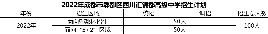 2024年成都市郫都區(qū)西川匯錦都高級(jí)中學(xué)招生計(jì)劃是多少？