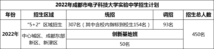 2024年成都市電子科技大學(xué)實驗中學(xué)招生人數(shù)是多少？