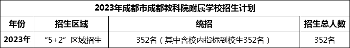 2024年成都市成都金蘋(píng)果錦城第一中學(xué)招生人數(shù)是多少？