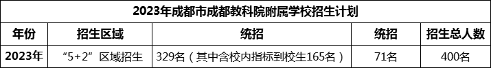 2024年成都市成都教科院附屬學(xué)校招生計(jì)劃是多少？