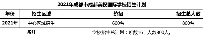 2024年成都市成都美視國際學校招生人數是多少？