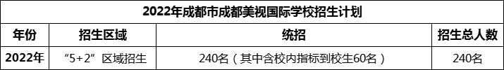 2024年成都市成都美視國際學校招生人數是多少？