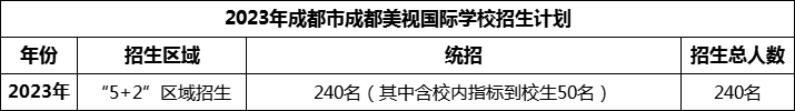 2024年成都市成都美視國際學校招生人數是多少？