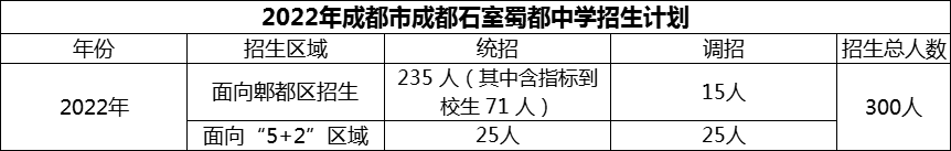 2024年成都市成都石室蜀都中學(xué)招生計劃是多少？