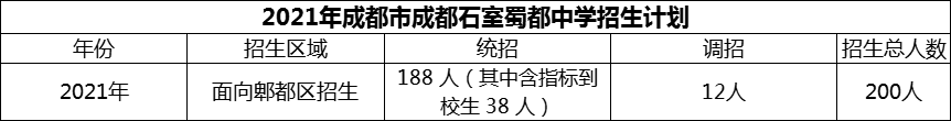 2024年成都市成都石室蜀都中學(xué)招生計劃是多少？