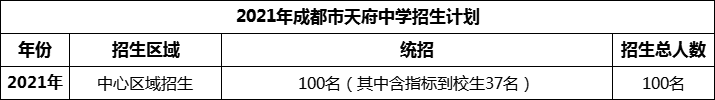 2024年成都市天府中學(xué)招生人數(shù)是多少？