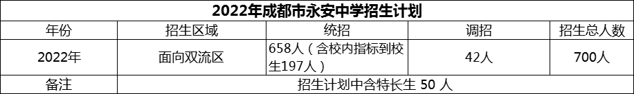 2024年成都市雙流永安中學(xué)招生計(jì)劃是多少？