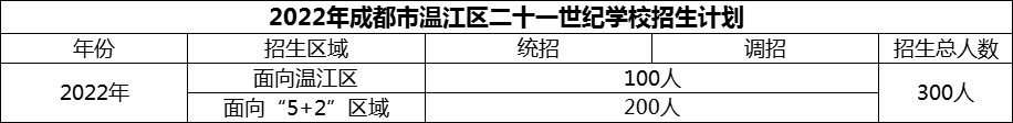 2024年成都市溫江區(qū)二十一世紀學校招生計劃是多少？