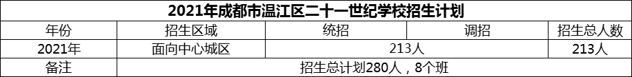 2024年成都市溫江區(qū)二十一世紀學校招生計劃是多少？