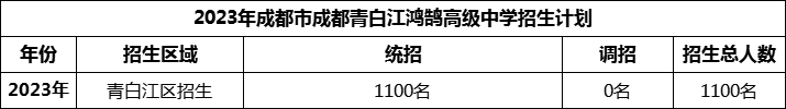 2024年成都市青白江鴻鵠高級(jí)中學(xué)招生計(jì)劃是多少？