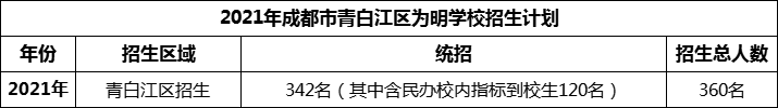 2024年成都市青白江區(qū)為明學(xué)校招生人數(shù)是多少？