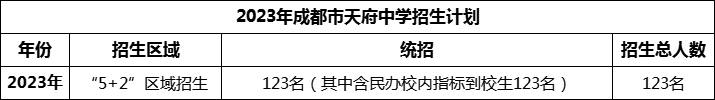 2024年成都市天府中學(xué)招生人數(shù)是多少？