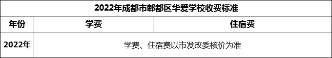 2024年成都市郫都區(qū)華愛(ài)學(xué)校學(xué)費(fèi)多少錢(qián)？