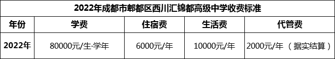 2024年成都市郫都區(qū)西川匯錦都高級中學(xué)學(xué)費多少錢？