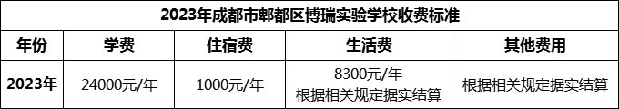 2024年成都市郫都區(qū)博瑞實(shí)驗(yàn)學(xué)校學(xué)費(fèi)多少錢(qián)？
