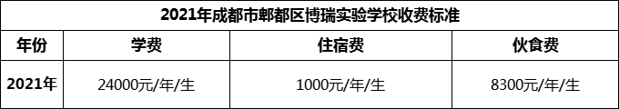 2024年成都市郫都區(qū)博瑞實(shí)驗(yàn)學(xué)校學(xué)費(fèi)多少錢(qián)？