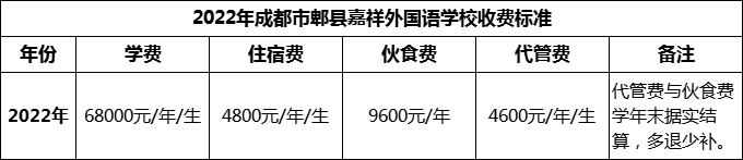2024年成都市郫縣嘉祥外國語學(xué)校學(xué)費(fèi)多少錢？