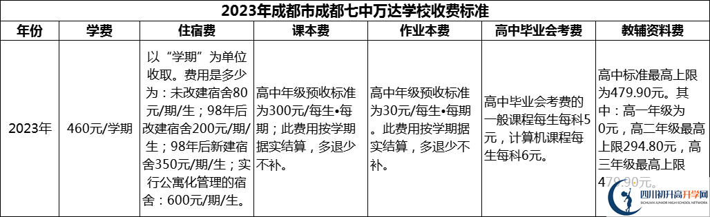 2024年成都市成都七中萬達(dá)學(xué)校學(xué)費(fèi)多少錢？