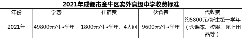 2024年成都市金牛區(qū)實(shí)外高級中學(xué)學(xué)費(fèi)多少錢？