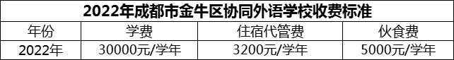 2024年成都市金牛區(qū)協(xié)同外語(yǔ)學(xué)校學(xué)費(fèi)多少錢(qián)？