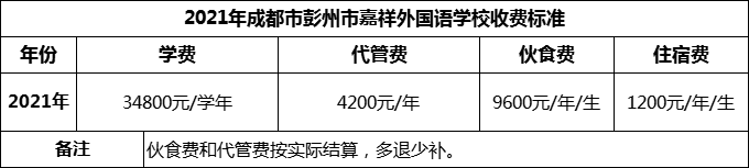 2024年成都市彭州市嘉祥外國(guó)語(yǔ)學(xué)校學(xué)費(fèi)多少錢(qián)？