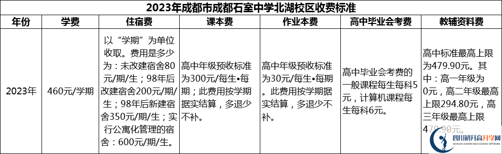2024年成都市成都石室中學(xué)北湖校區(qū)學(xué)費(fèi)多少錢？