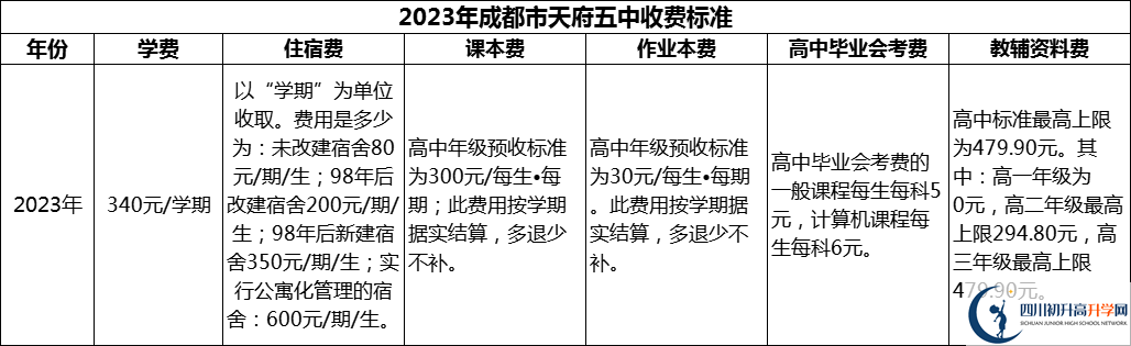 2024年成都市天府五中學(xué)費(fèi)多少錢？