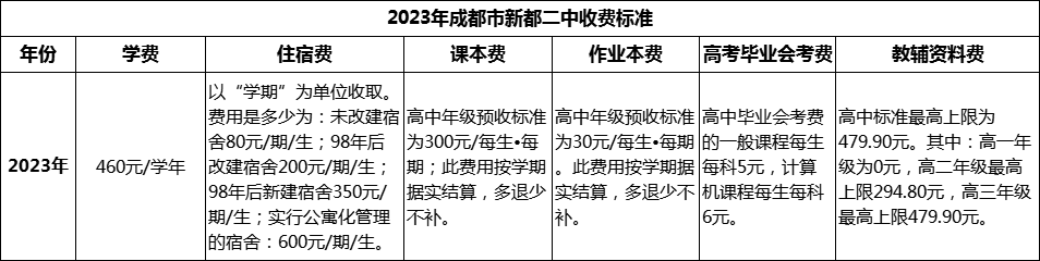 2024年成都市新都二中學(xué)費(fèi)多少錢？