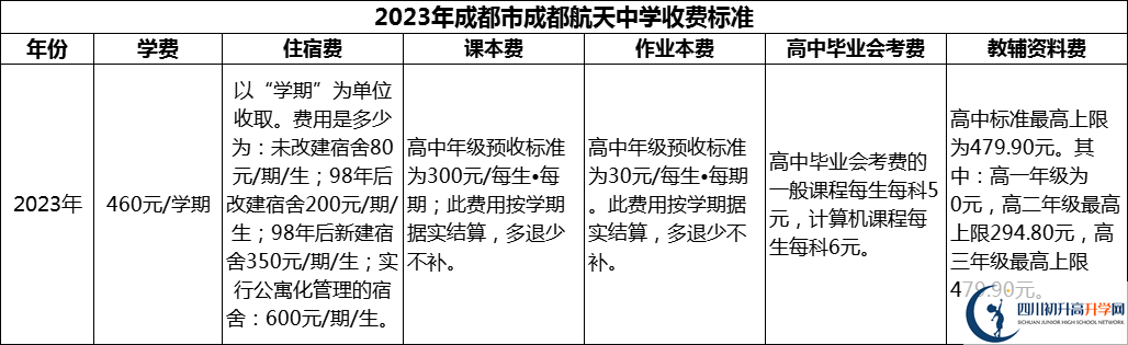 2024年成都市成都航天中學(xué)學(xué)費(fèi)多少錢？