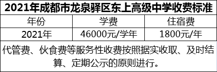 2024年成都市龍泉驛區(qū)東上高級(jí)中學(xué)學(xué)費(fèi)多少錢？