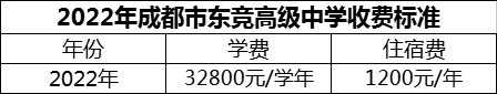2024年成都市東競高級(jí)中學(xué)學(xué)費(fèi)多少錢？