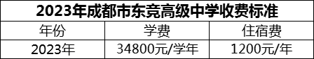 2024年成都市東競高級(jí)中學(xué)學(xué)費(fèi)多少錢？