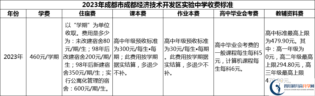 2024年成都市成都經(jīng)濟(jì)技術(shù)開發(fā)區(qū)實(shí)驗(yàn)中學(xué)學(xué)費(fèi)多少錢？