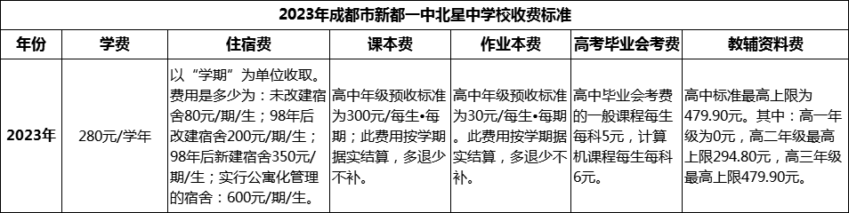 2024年成都市新都一中北星中學(xué)校學(xué)費(fèi)多少錢(qián)？