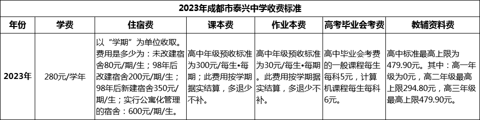 2024年成都市泰興中學(xué)學(xué)費(fèi)多少錢？