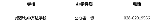 2024年成都市成都七中萬達(dá)學(xué)校招辦電話是多少？