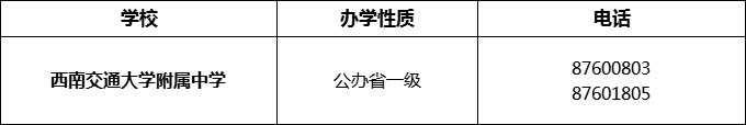 2024年成都市西南交通大學(xué)附屬中學(xué)招辦電話是多少？
