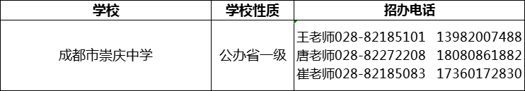 2024年成都市崇慶中學(xué)招辦電話是多少？
