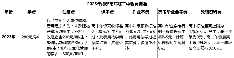 2024年成都市邛崍二中學(xué)費(fèi)多少錢？