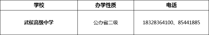 2024年成都市武侯高級(jí)中學(xué)招辦電話是多少？