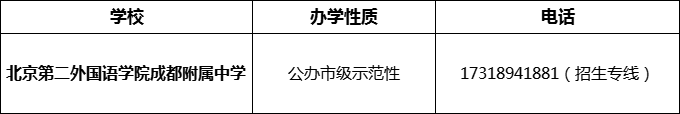 2024年成都市北二外成都附屬中學(xué)招辦電話是多少？