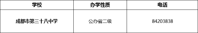 2024年成都市第三十八中學(xué)招辦電話是多少？