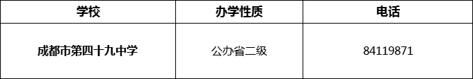 2024年成都市第四十九中學(xué)招辦電話是多少？