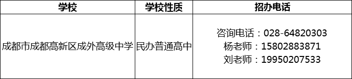 2024年成都市成都高新區(qū)成外高級(jí)中學(xué)招辦電話是多少？