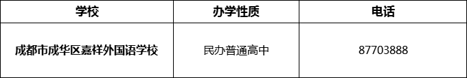 2024年成都市成華區(qū)嘉祥外國語學校招辦電話是多少？