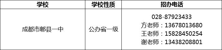 2024年成都市郫縣一中招辦電話是多少？