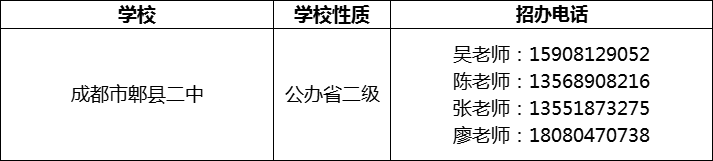 2024年成都市郫縣二中招辦電話(huà)是多少？