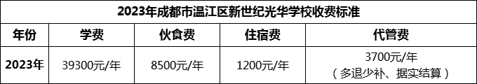 2024年成都市溫江區(qū)新世紀(jì)光華學(xué)校學(xué)費(fèi)多少錢？
