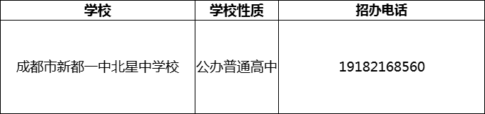 2024年成都市新都一中北星中學校招辦電話是多少？