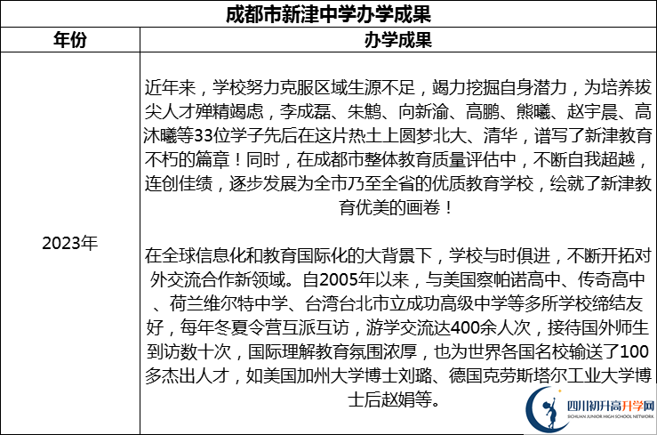 2024年成都市新津中學(xué)升學(xué)率怎么樣？